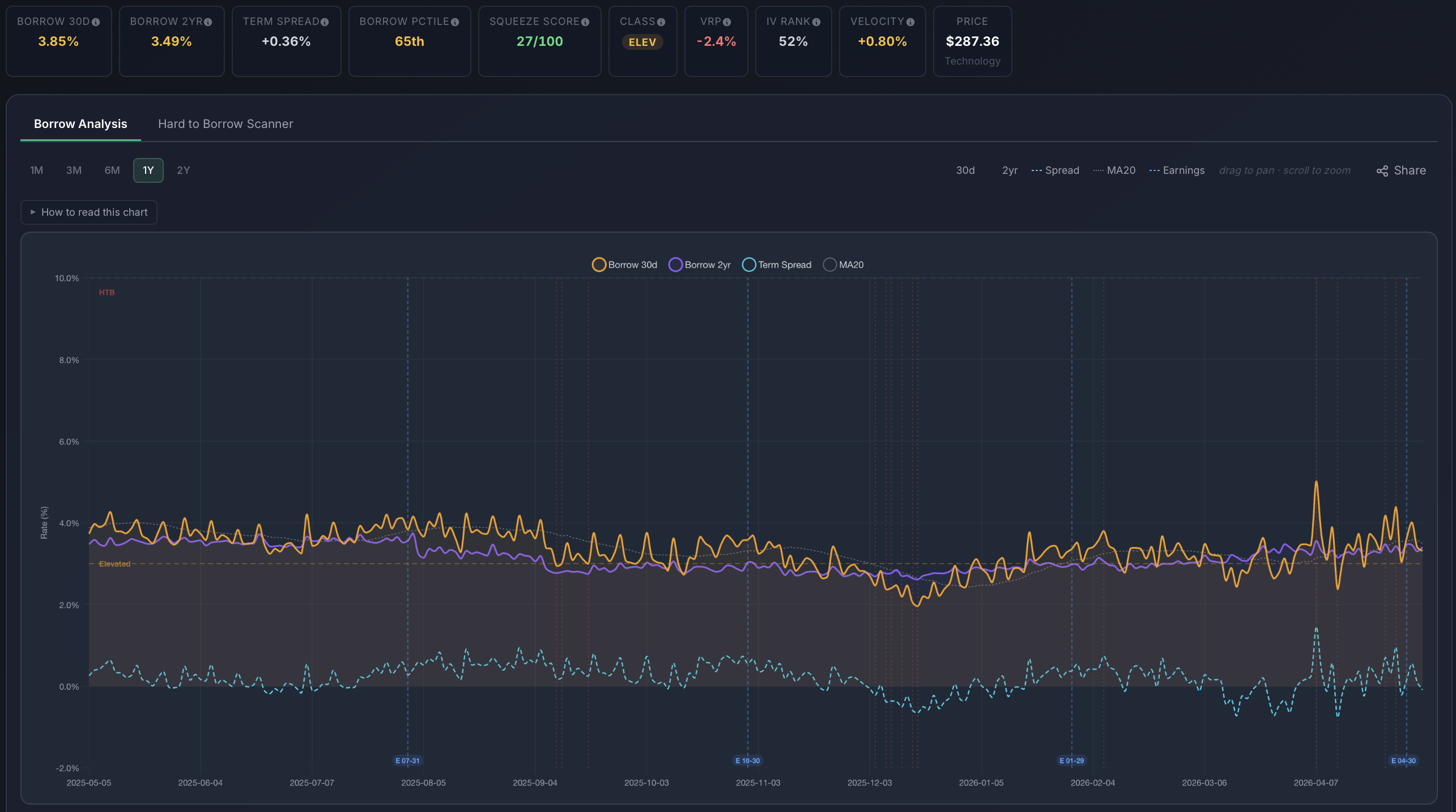 Borrow Rate Monitor with rate time series and HTB scanner