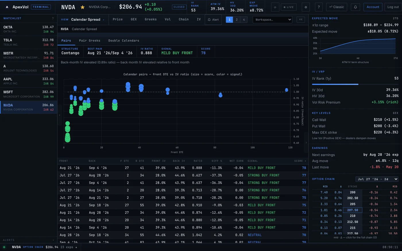 Calendar Spread Analyzer — ApexVol Terminal module