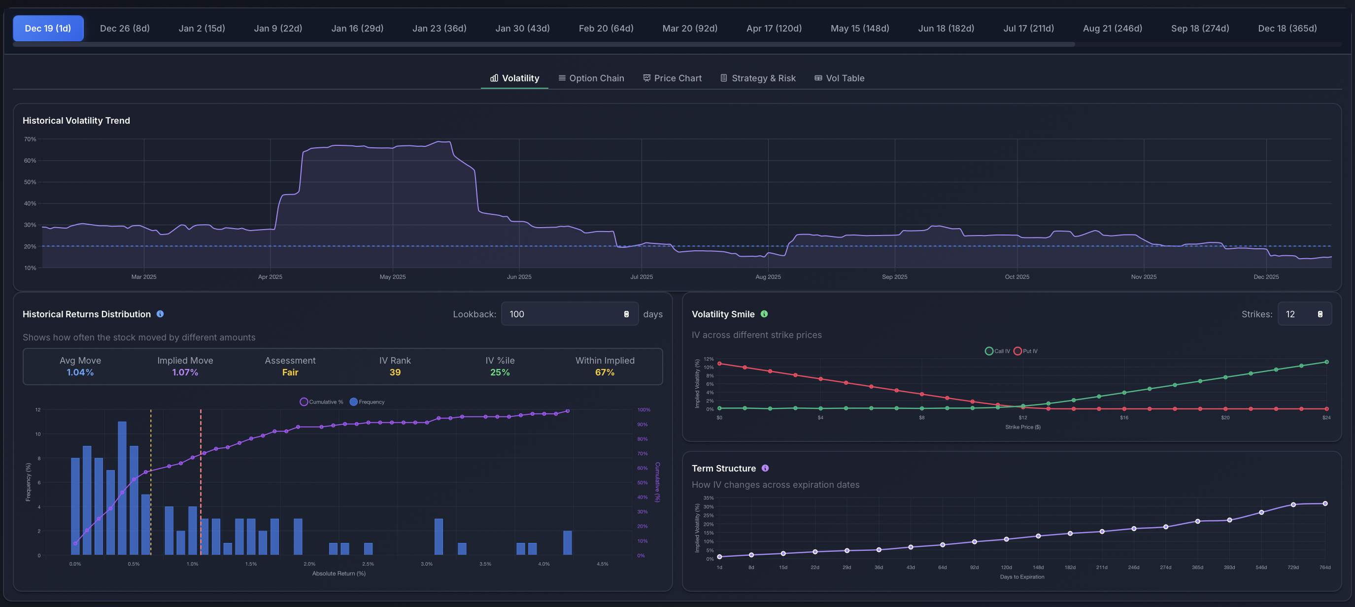 ApexVol Dashboard Preview