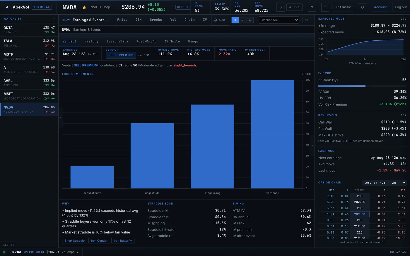 Earnings & Events module in the ApexVol Terminal