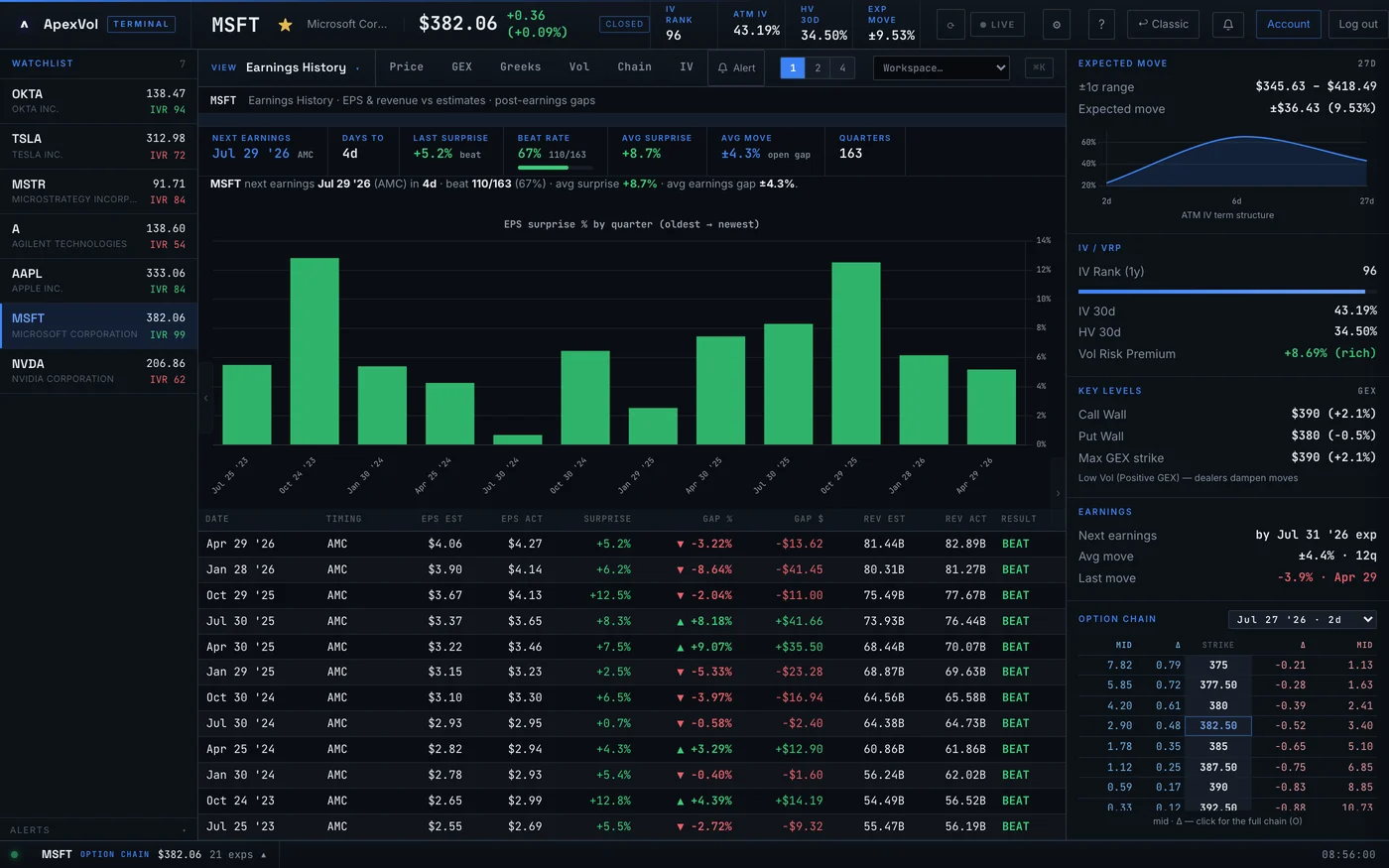 Earnings History — ApexVol Terminal module