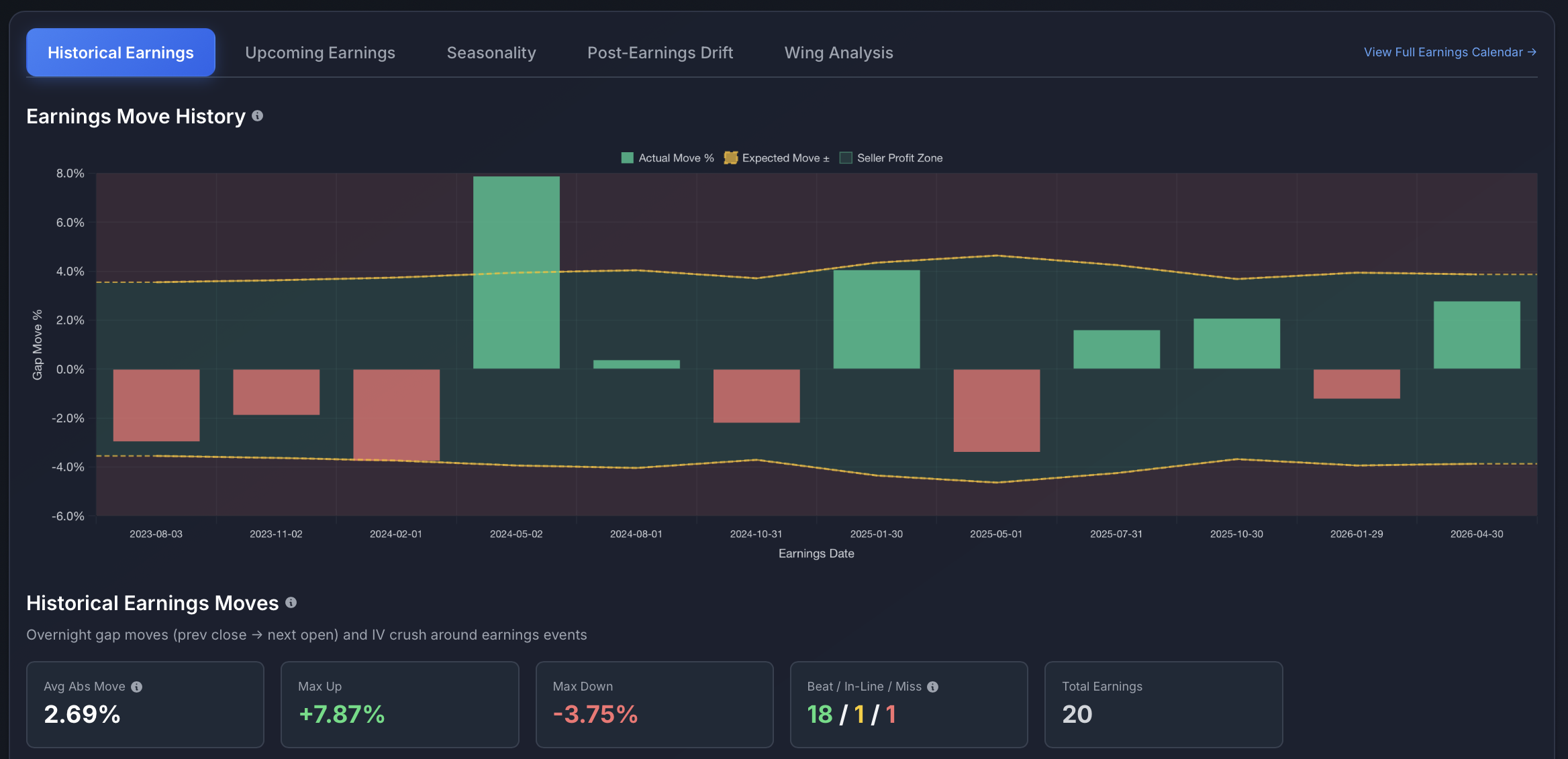 Earnings Straddle Analyzer with waterfall decomposition and fair value
