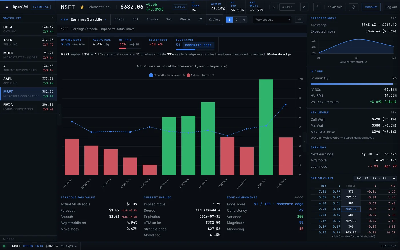 Earnings Straddle Analyzer — ApexVol Terminal module