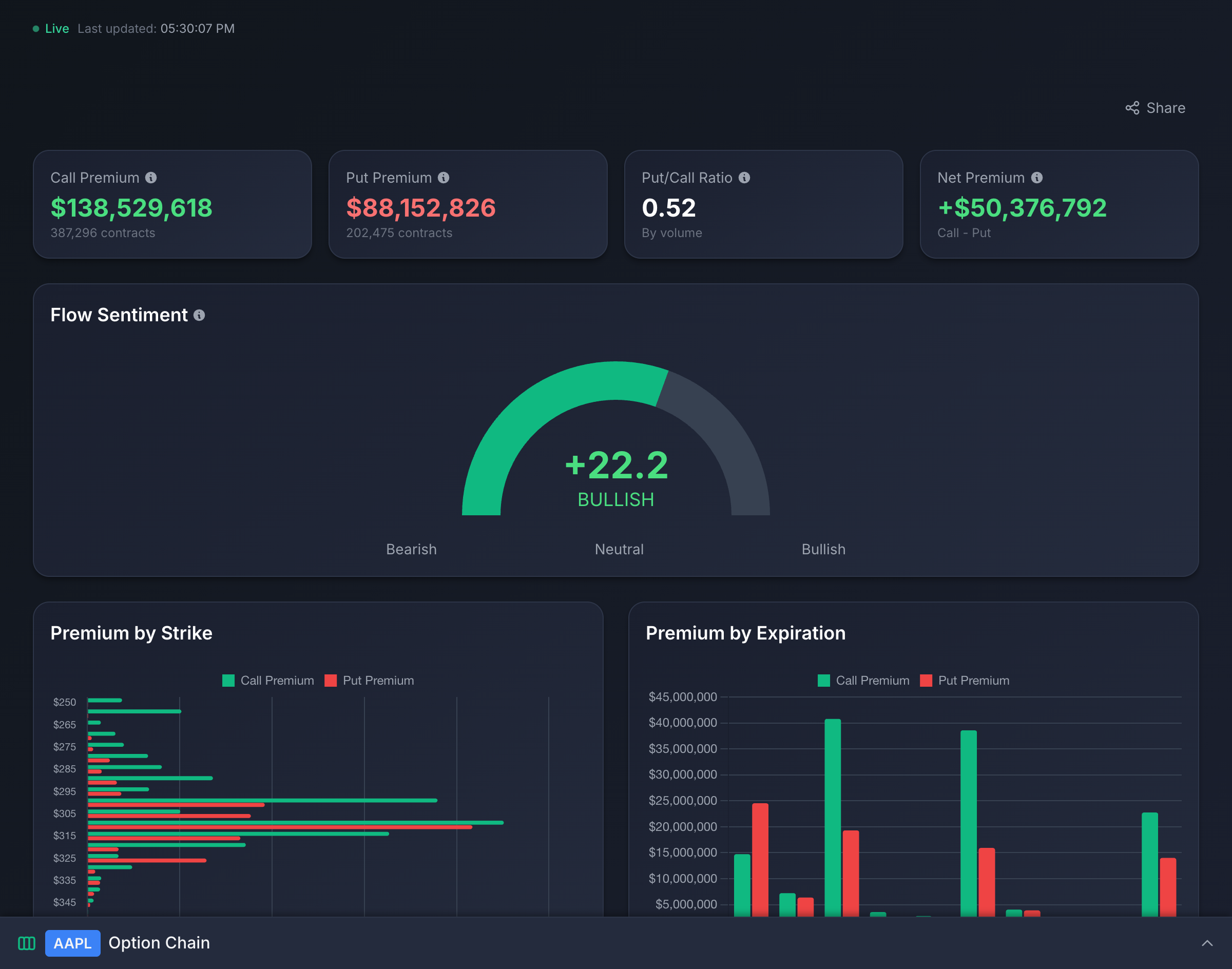Options Flow preview