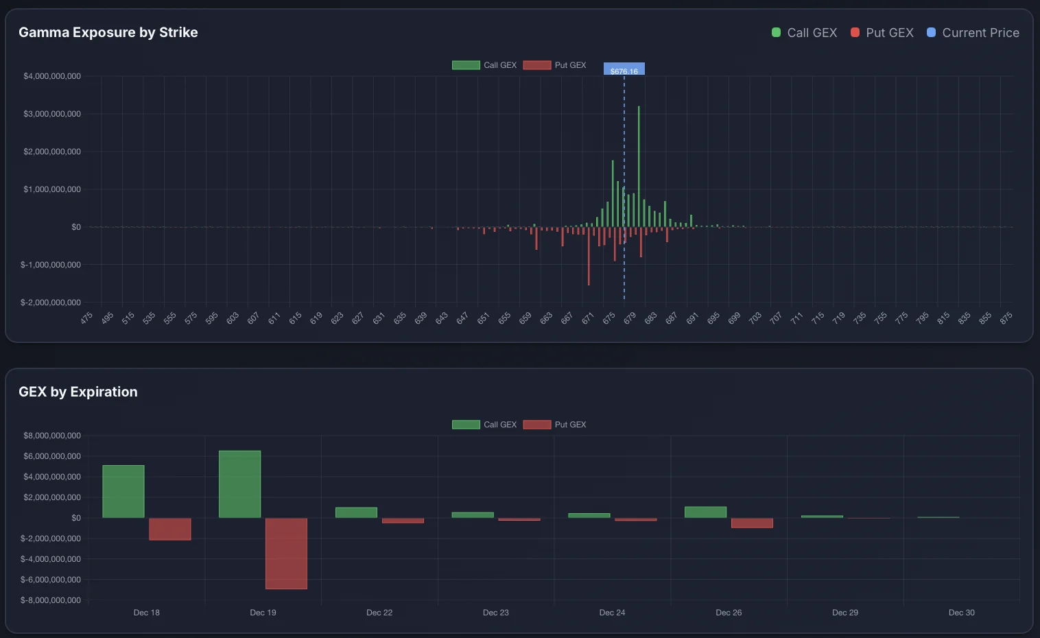 ApexVol GEX Analysis