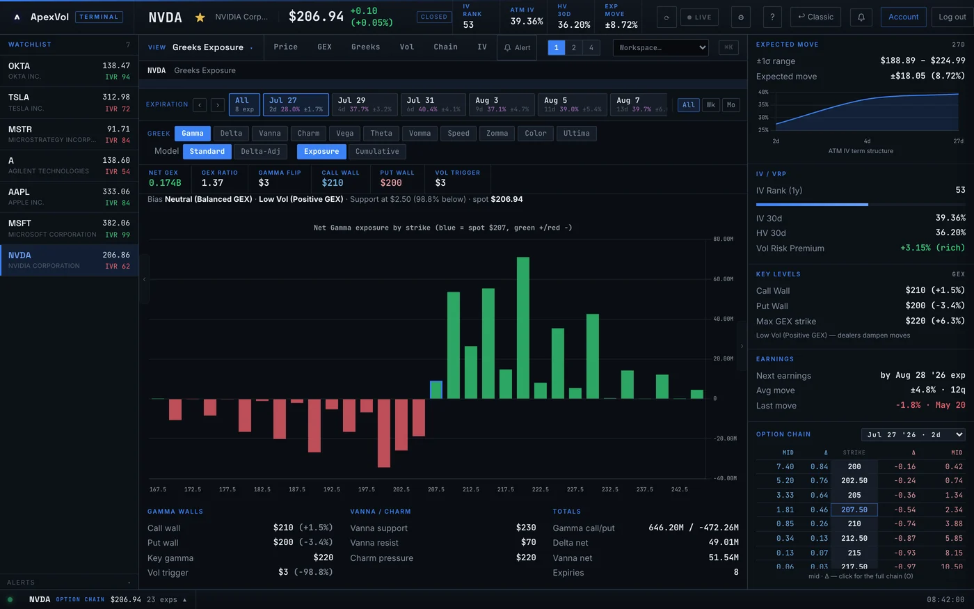 Greeks Exposure — ApexVol Terminal module