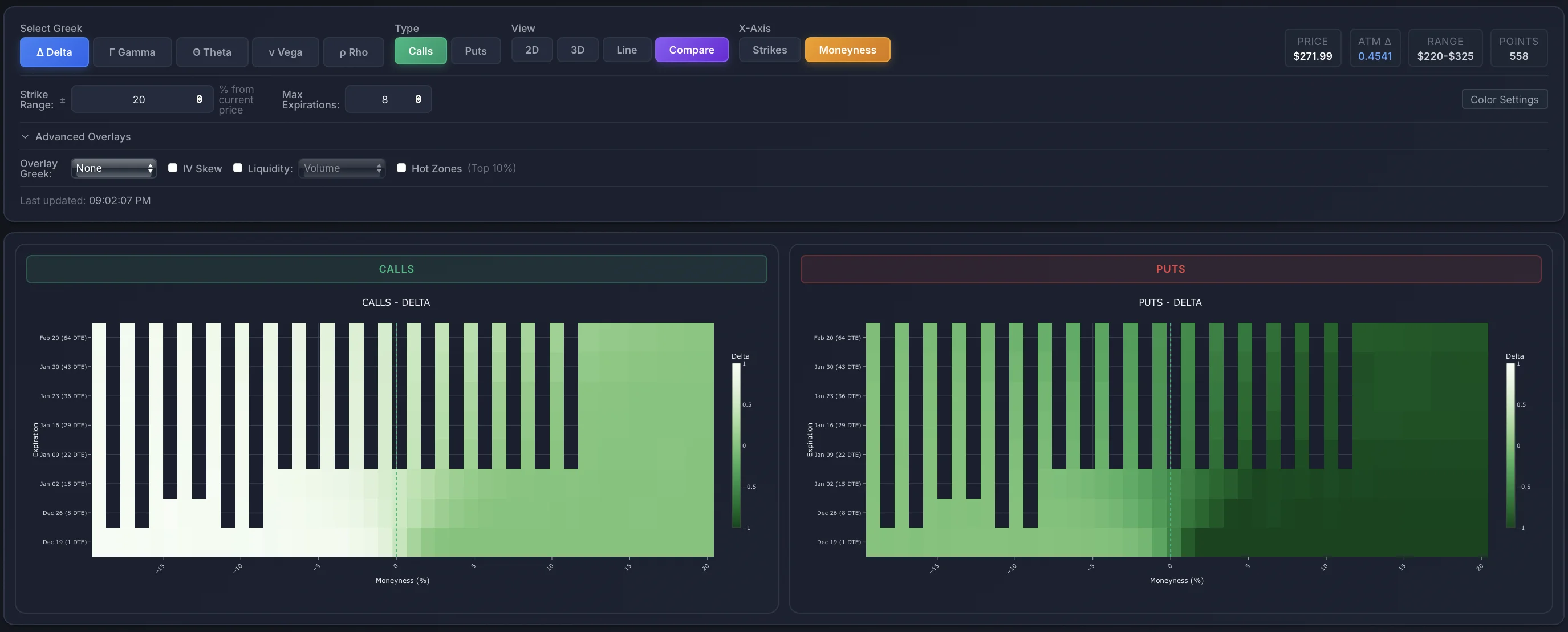 ApexVol Greeks Heatmap