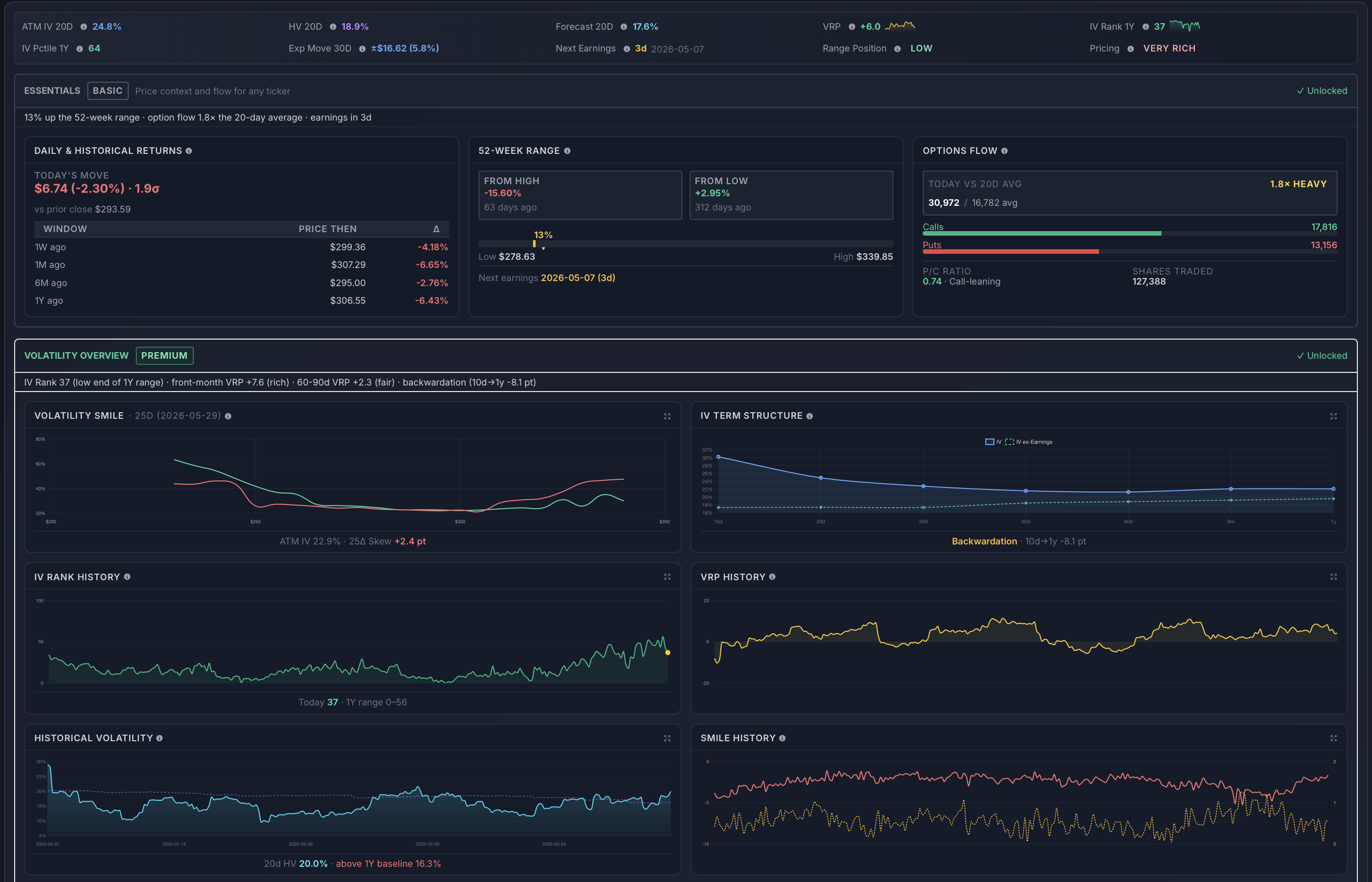 IV Intelligence screenshot