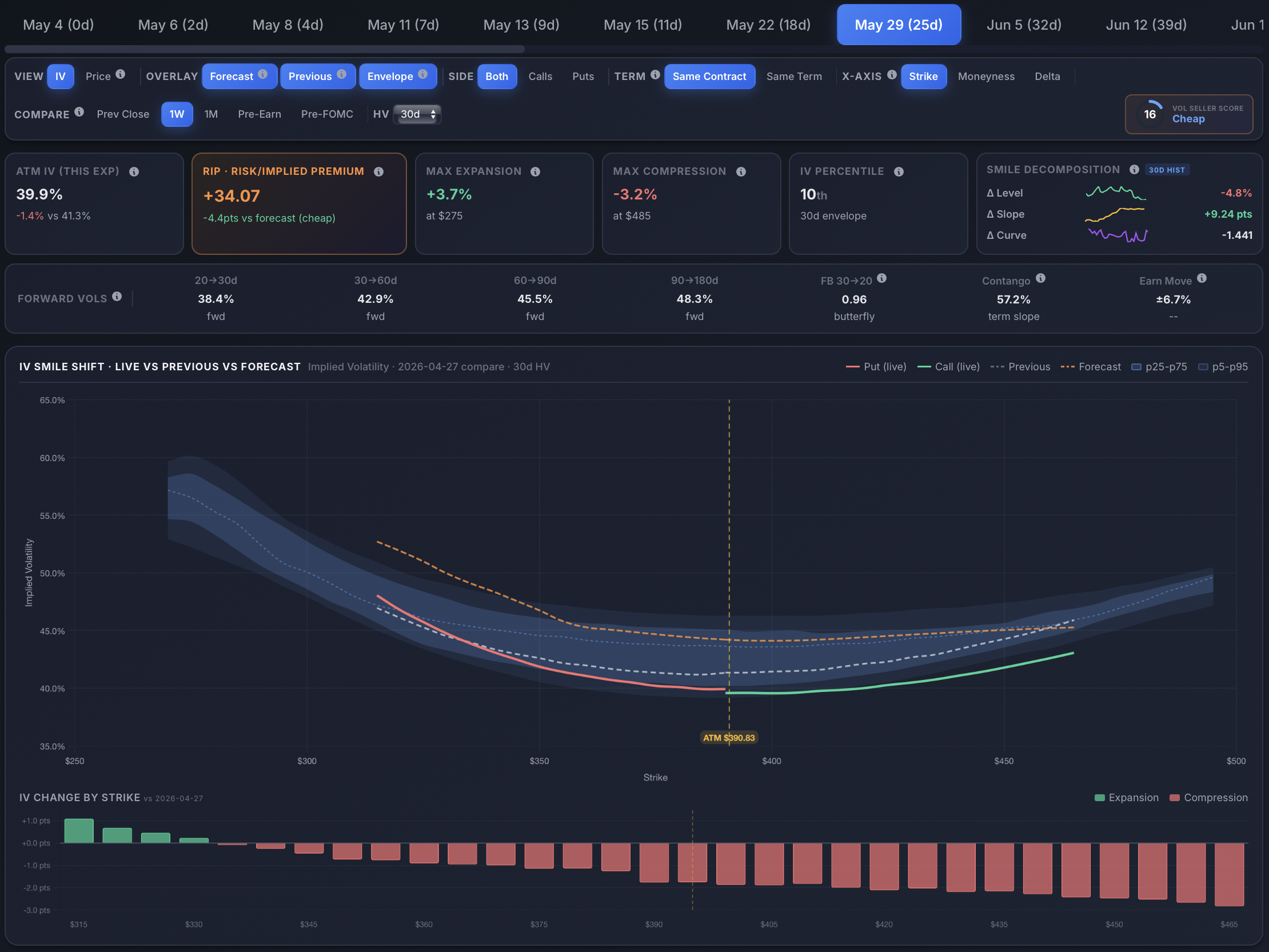 IV Shift Analysis — product screenshot