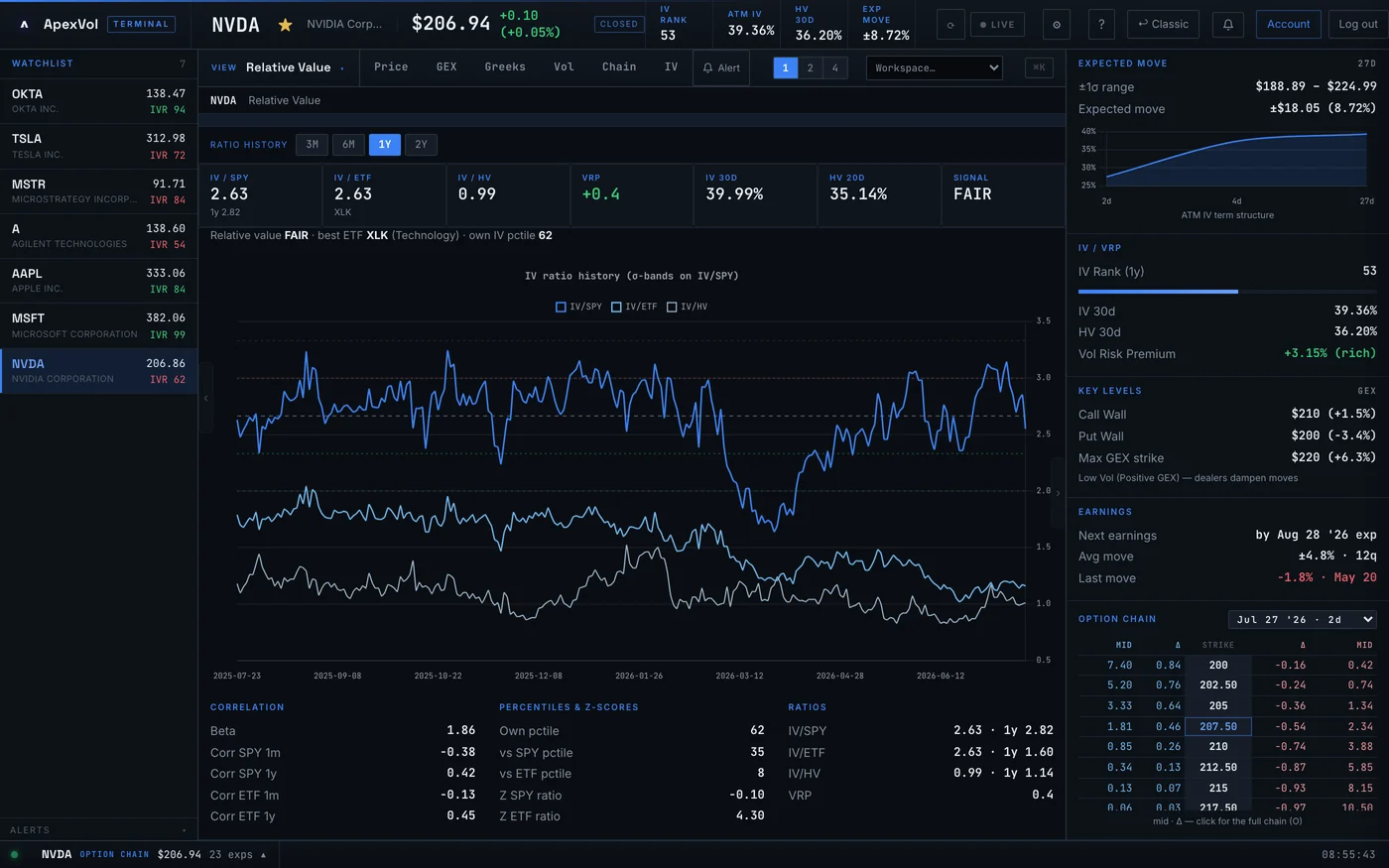 Relative Value Scanner — ApexVol Terminal module