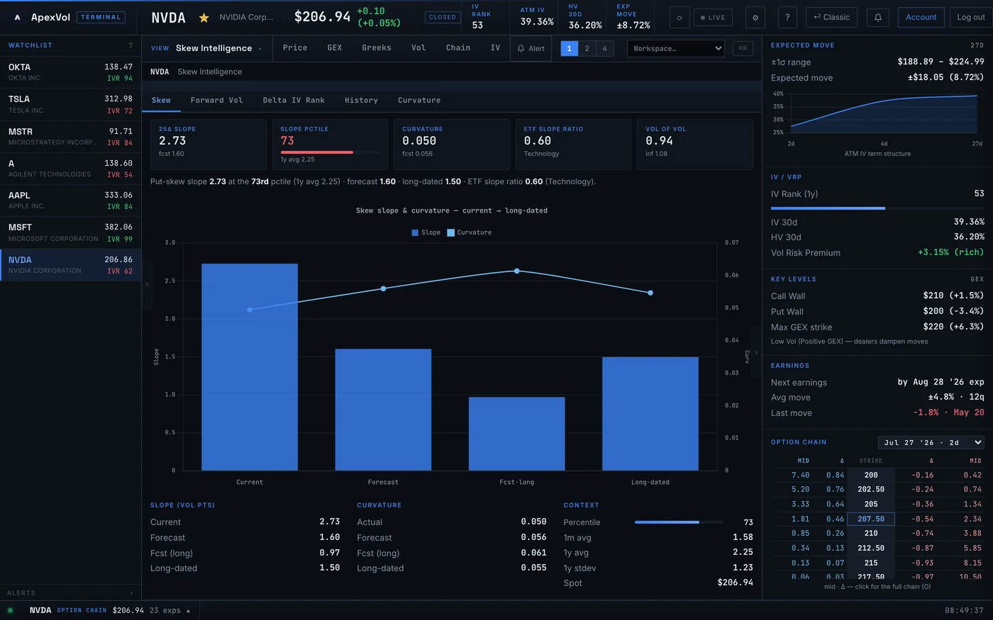 Skew Intelligence — ApexVol Terminal module
