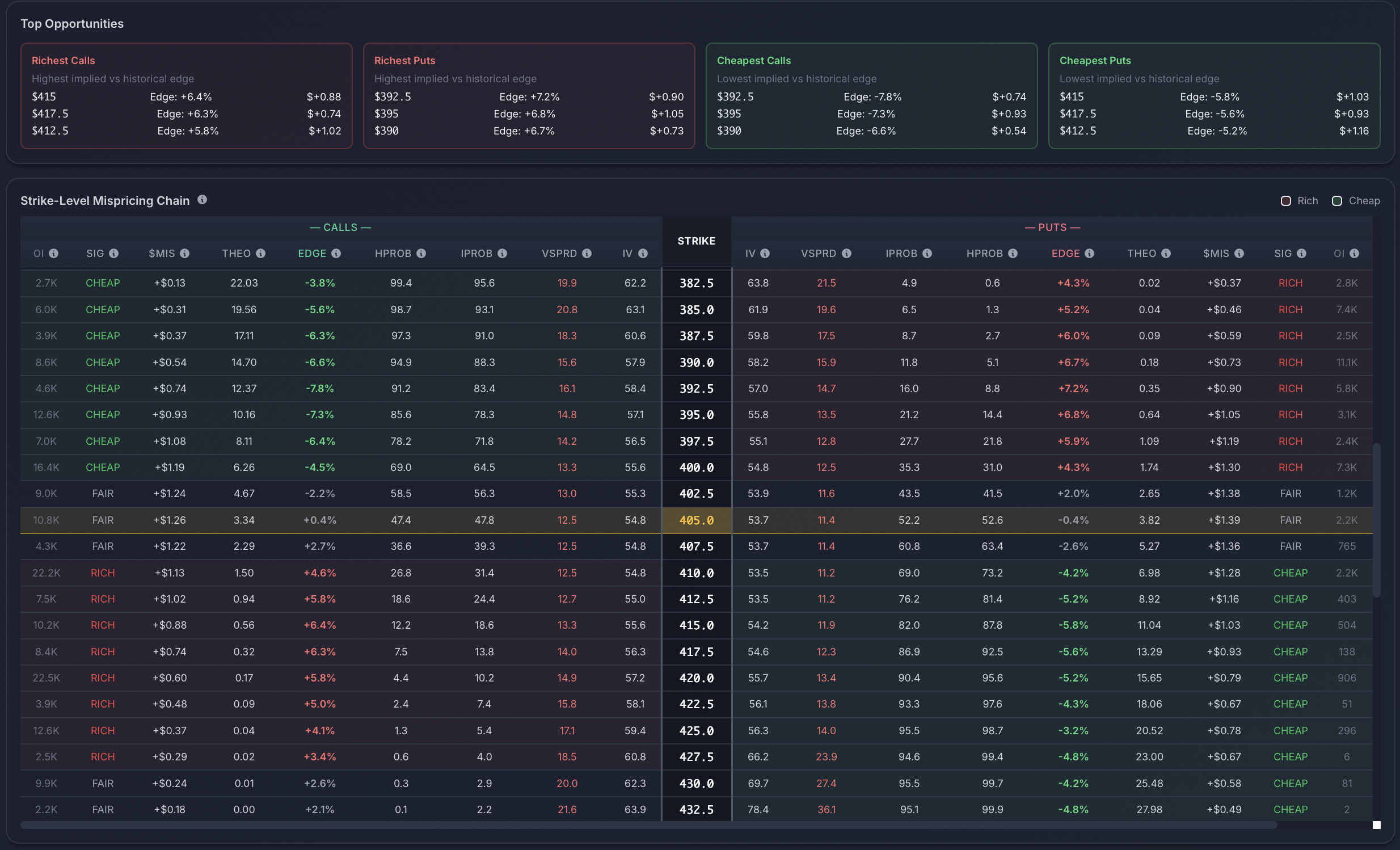 Term Vol Analytics with mispricing, forward vols and earnings isolation