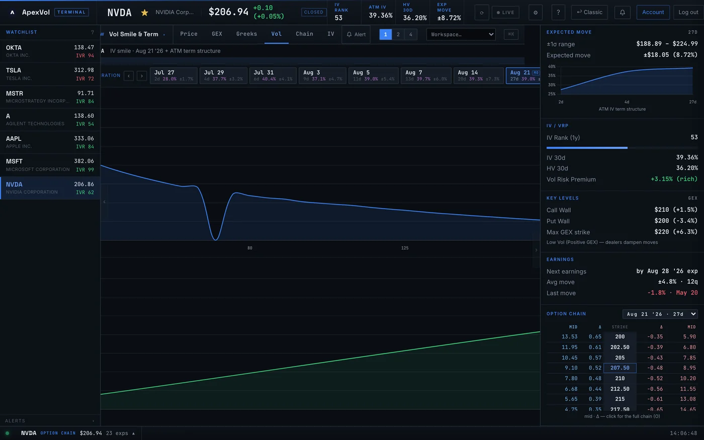 Term Vol Analytics — ApexVol Terminal module