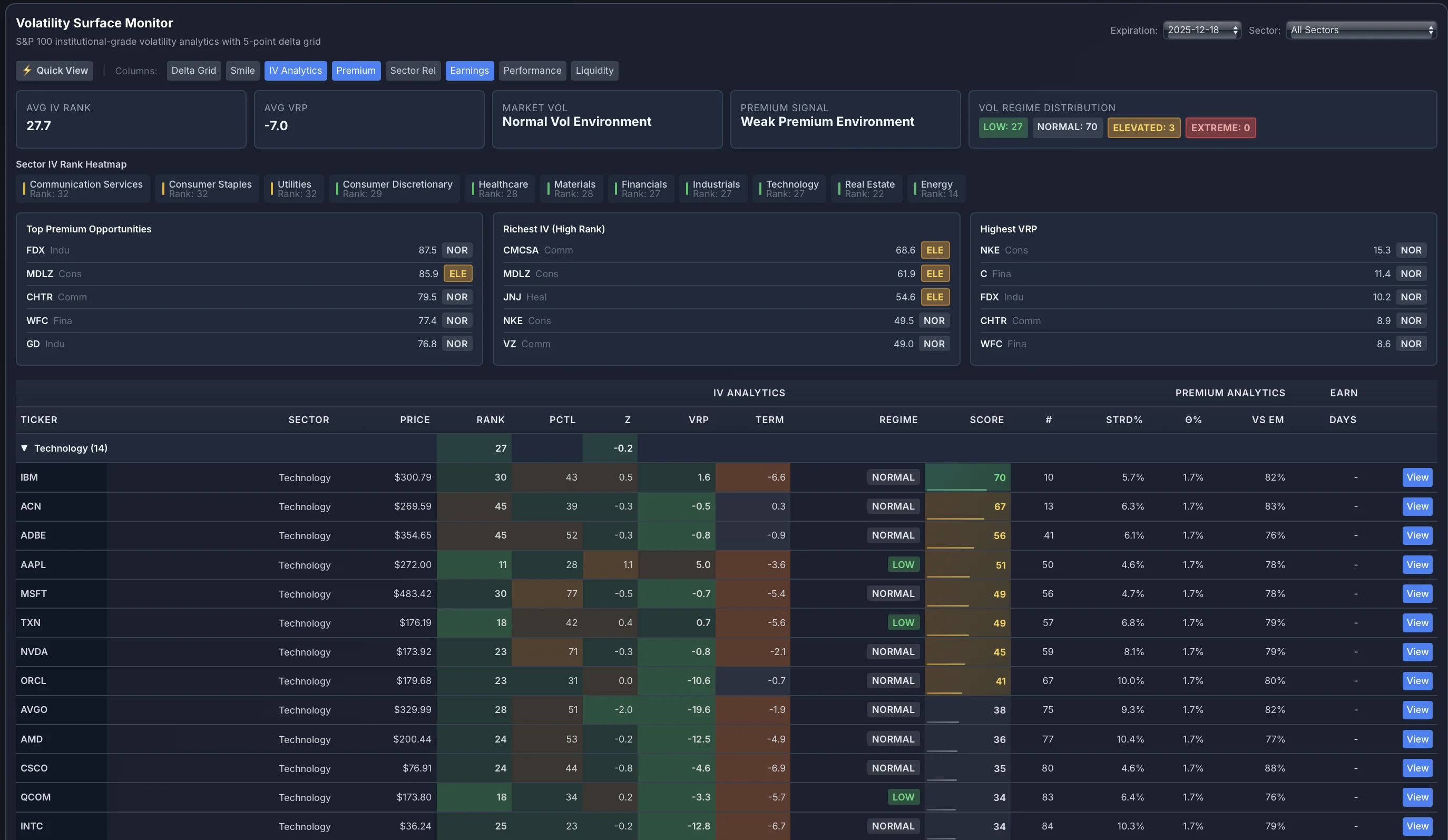 ApexVol Volatility Lab