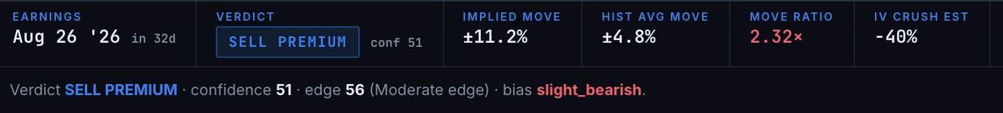 Earnings verdict, NVDA — A verdict, with its confidence shown.
