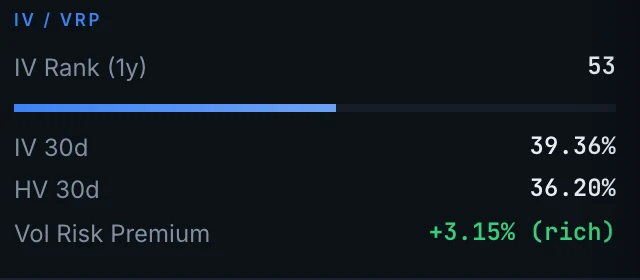Vol risk premium — Rich or cheap, on every screen.