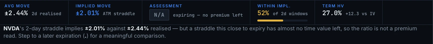 Term overview, NVDA — It tells you when a number is not tradeable.
