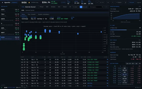 Calendar Spread module in the ApexVol Terminal