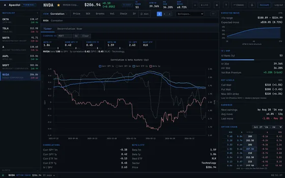 Correlation module in the ApexVol Terminal