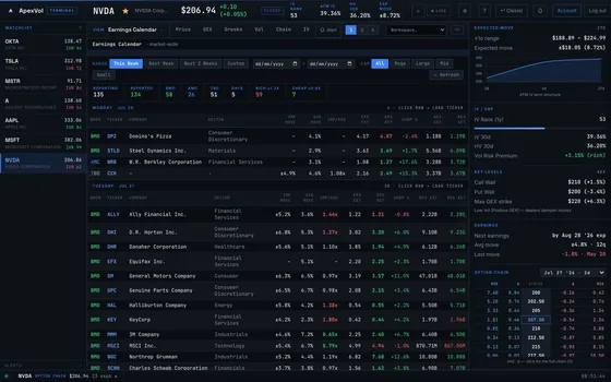 Earnings Calendar module in the ApexVol Terminal