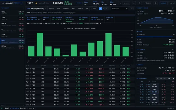 Earnings History module in the ApexVol Terminal