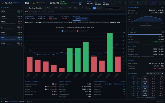 Earnings Straddle module in the ApexVol Terminal