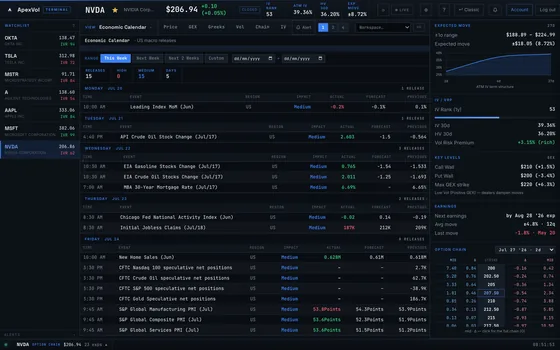 Economic Calendar module in the ApexVol Terminal