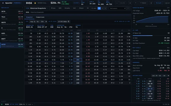 Historical options chain snapshot with date picker and quick presets
