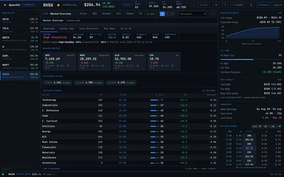 Market Overview — sector heatmap, index stats, treasury yields