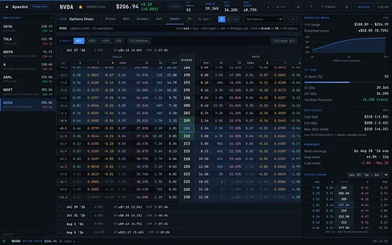 Options Chain module in the ApexVol Terminal