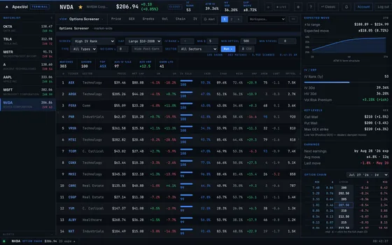 Options Screener module in the ApexVol Terminal