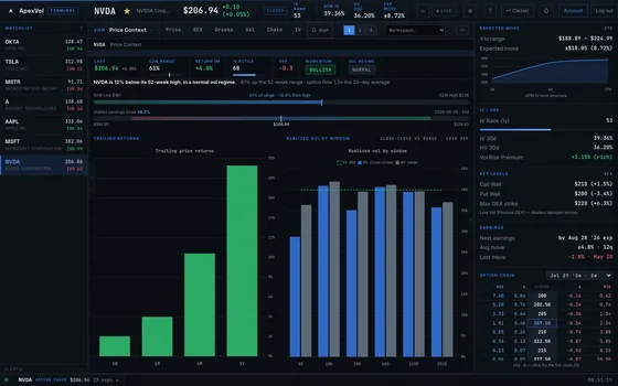 Price Context module in the ApexVol Terminal