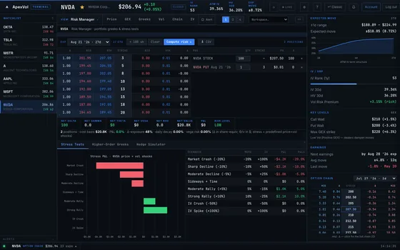 Risk Manager with portfolio positions, Greeks summary and risk level