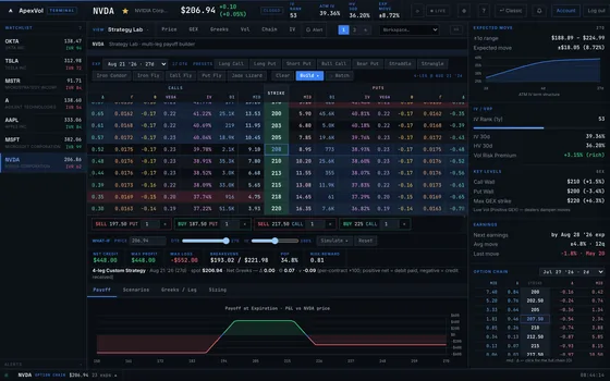 Strategy Lab module in the ApexVol Terminal