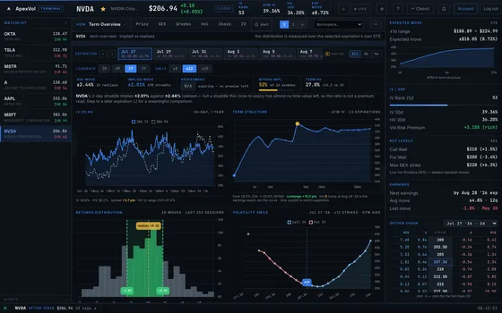 Term Overview module in the ApexVol Terminal