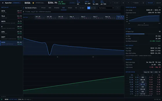 Volatility Lab