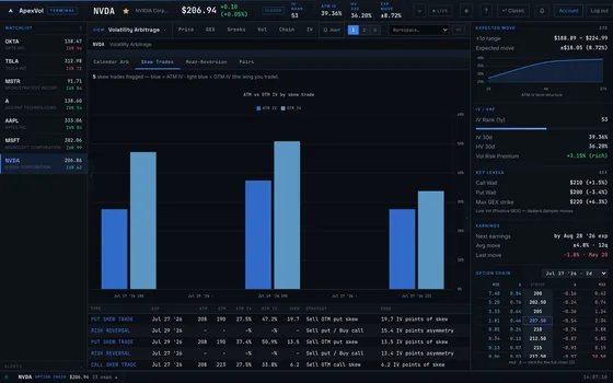Volatility Arbitrage scanner with calendar arb, skew trades and relative value